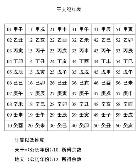 1995 天干地支|天干属性 干支纪年对照表